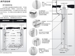 卓越品質，專業(yè)服務 廣州市維林科技發(fā)展有限公司離子接地棒產品與服務全解析