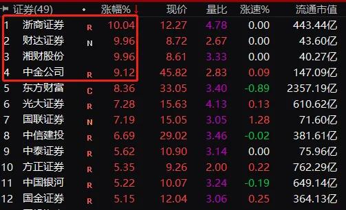 炸鍋！監管重拳出擊，黑色系期貨全線崩盤，熱卷螺紋鋼跌停，市場亟待規范