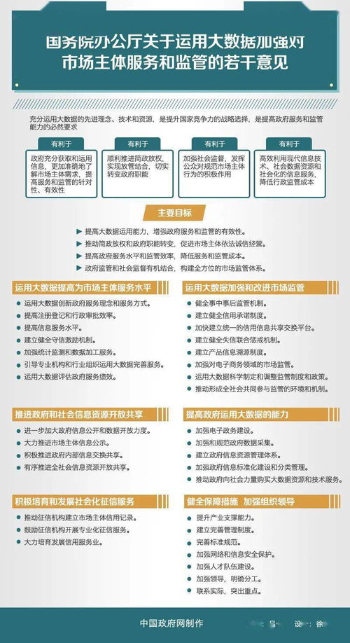 國務院辦公廳關于運用大數據加強對市場主體服務和監管的若干意見指導下的市場管理服務實踐