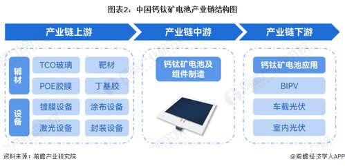 鈣鈦礦崛起 沙特太陽能市場的戰略機遇與鋼材經營者的新賽道